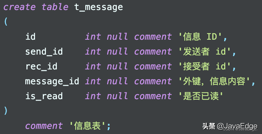 大廠的優(yōu)惠券系統(tǒng)是如何設計的？