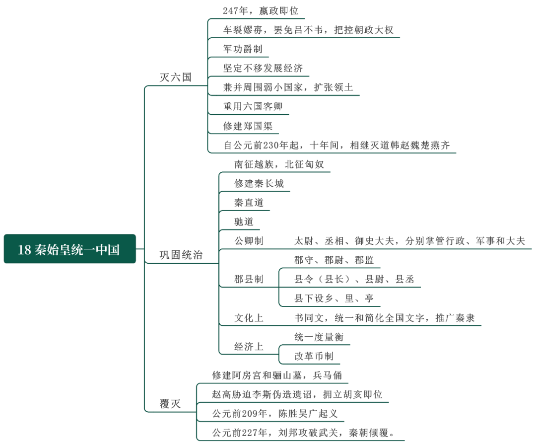 中国通史 18 | 秦始皇统一六国
