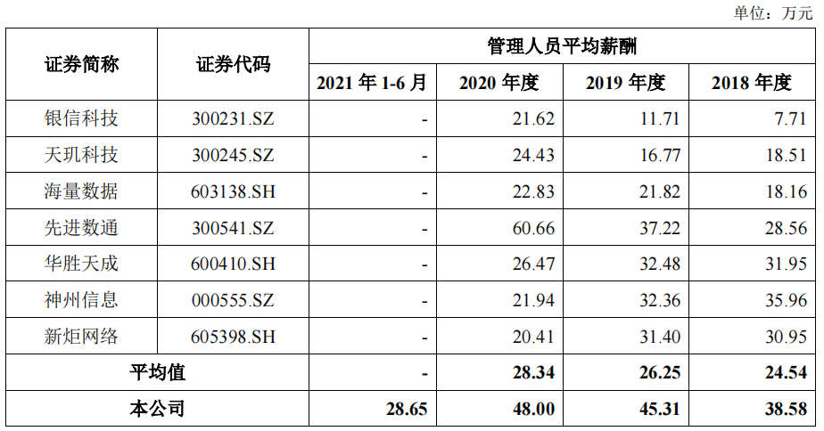 中亦科技大额股权激励和分红，10个管理人员花掉4成期间费用