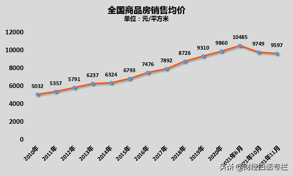 最新公布：2021年，28个城市房价至少回到三年前