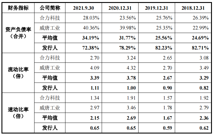 江顺科技高负债异于同行，产能充足，多家客户质量抽查不合格