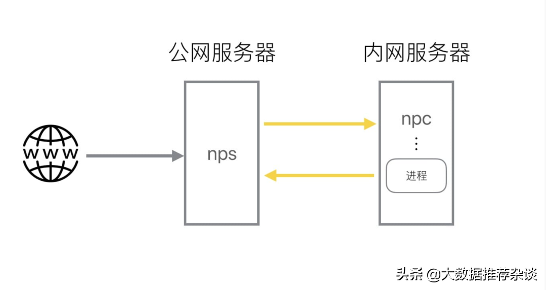 保姆级教程：内网穿透工具使用总结