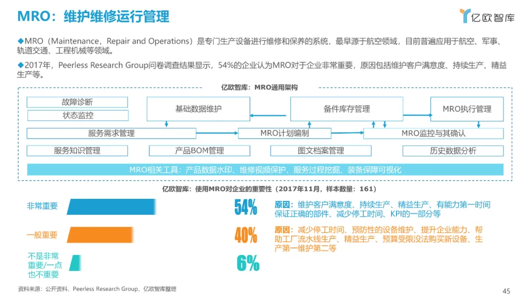 西门子、达索、SAP、中控…：2021工业软件全景研究