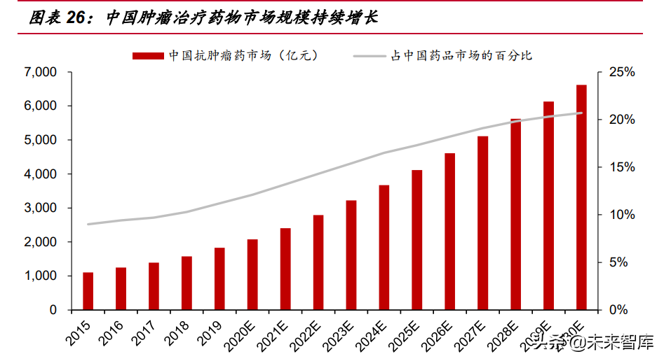 医药行业深度报告：医药研发热情高涨，模式小鼠方兴未艾