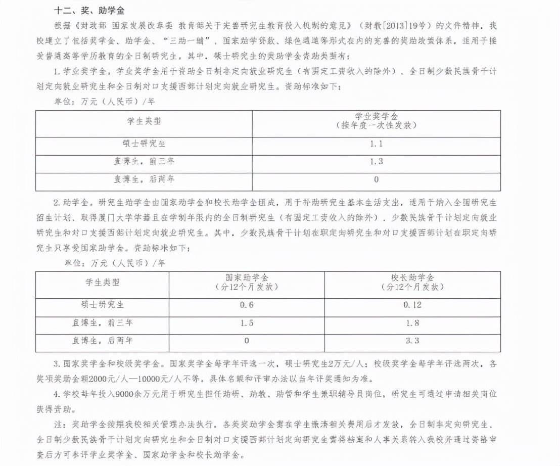 厦门大学考研全攻略！快来了解宝藏专业