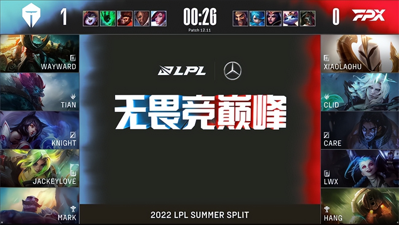 英雄联盟fpx(LOL-LPL：Tian巨魔灵性节奏抓穿三路，FPX鏖战三局1:2不敌TES)