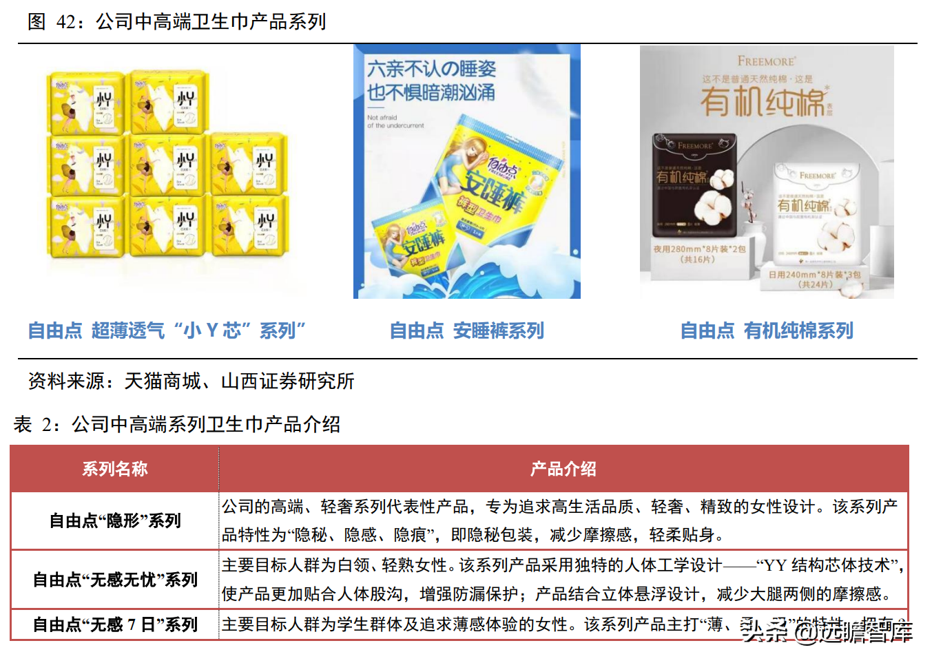 一次性卫生用品国产品牌，百亚股份：起步精耕川渝、加快拓展全国