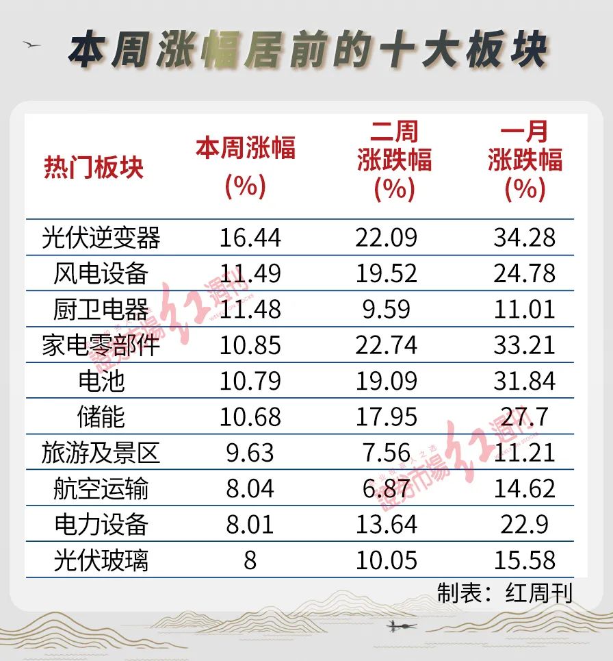 老马茶室 | 资源股调整，新能源强势，题材主导市场