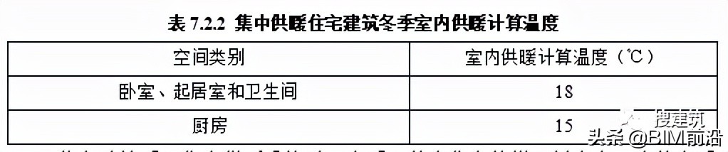 建筑结构又改？新住宅规范：层高不应低于3m；2层及以上应设电梯