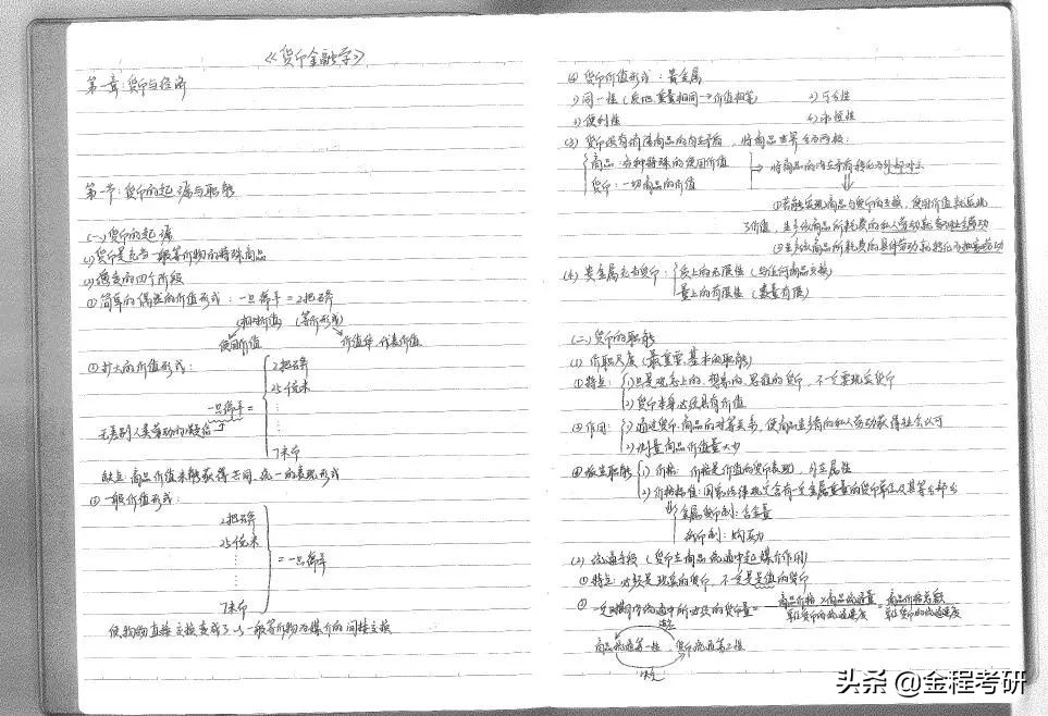上海国家会计学院金融专硕（失败）