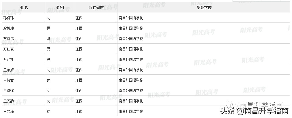 重磅！江西93名学生不参加高考！保送清北等名校