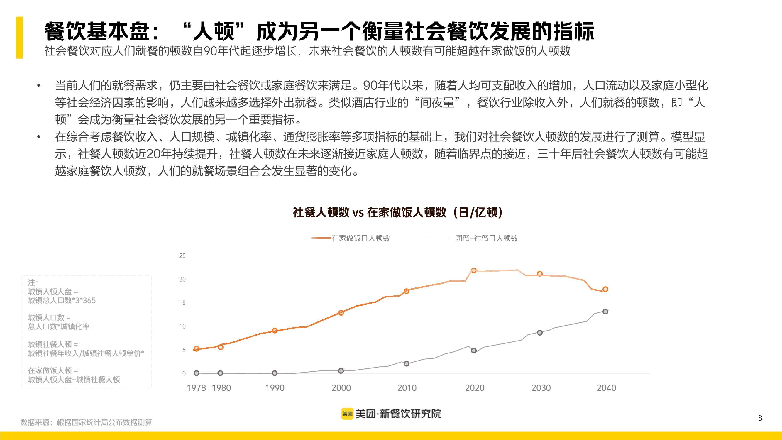 多场景 大融合：美团2022新餐饮行业研究报告