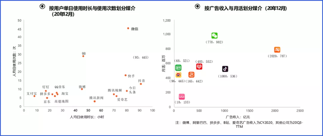 揭秘：2022数字营销怎么做？数字营销模型有哪些？ 营销资讯 第11张