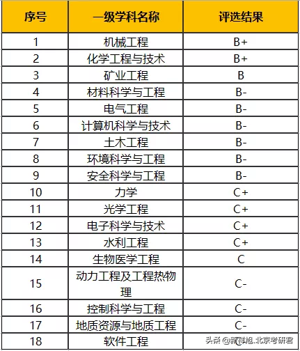 太原理工大学2023考研难度大吗，如何选择合适的考研辅导班？