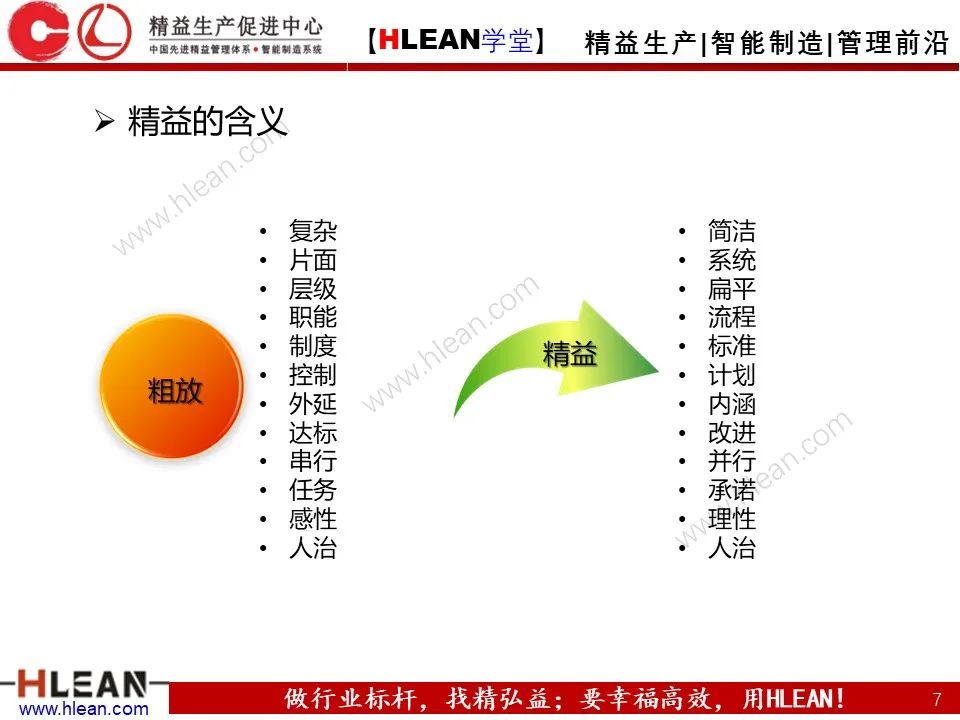 「精益学堂」精益班组管理指南