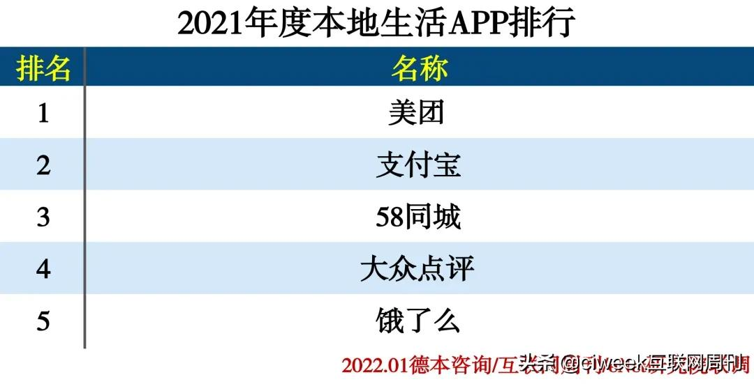 2021年度APP分类排行