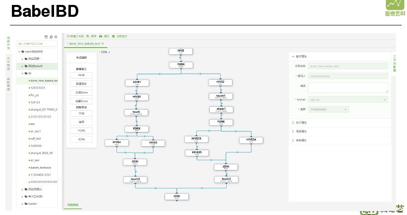 杜益凡：爱奇艺大数据分析平台的演进之路