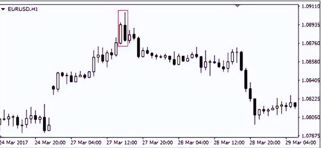 刺穿线(看涨)和乌云盖顶(看空)