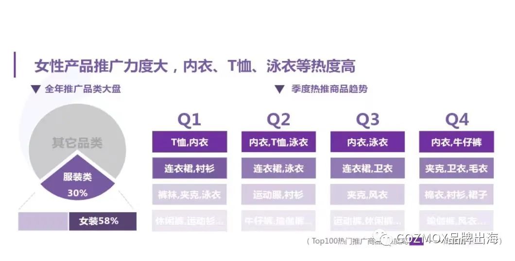 中国跨境电商的奇迹，ZAFUL成功出海的四大秘诀拿走不谢