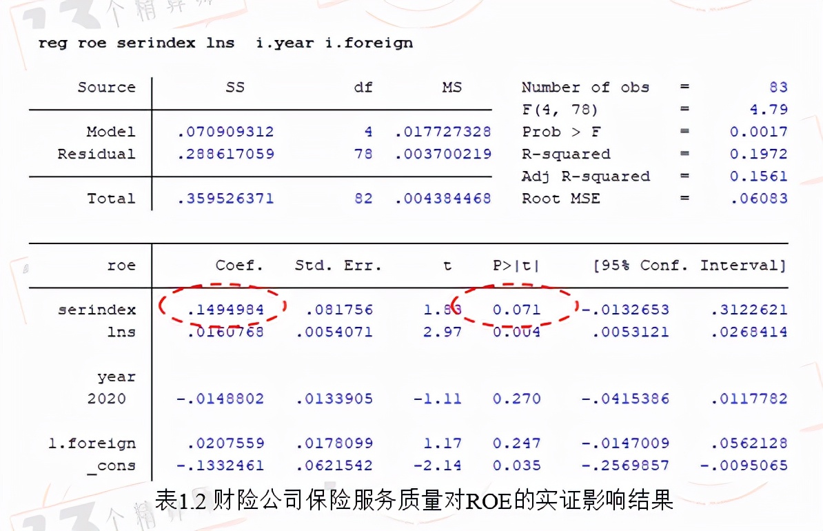 2021年上半年度保险公司服务质量指数排行榜