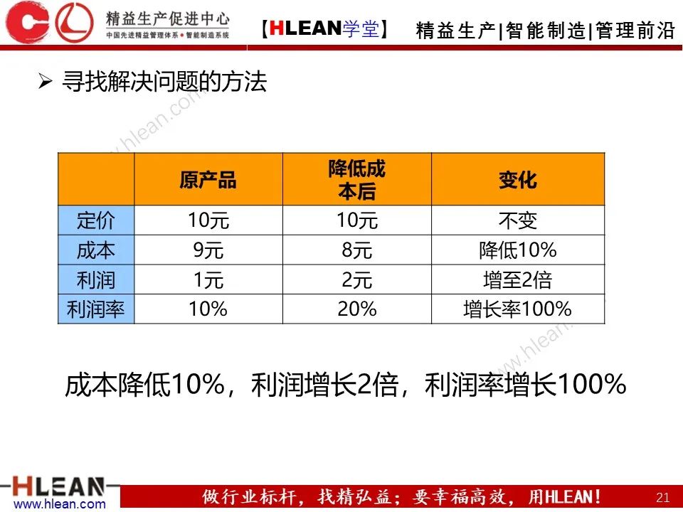 「精益學堂」車間成本為什么總是降低不了？