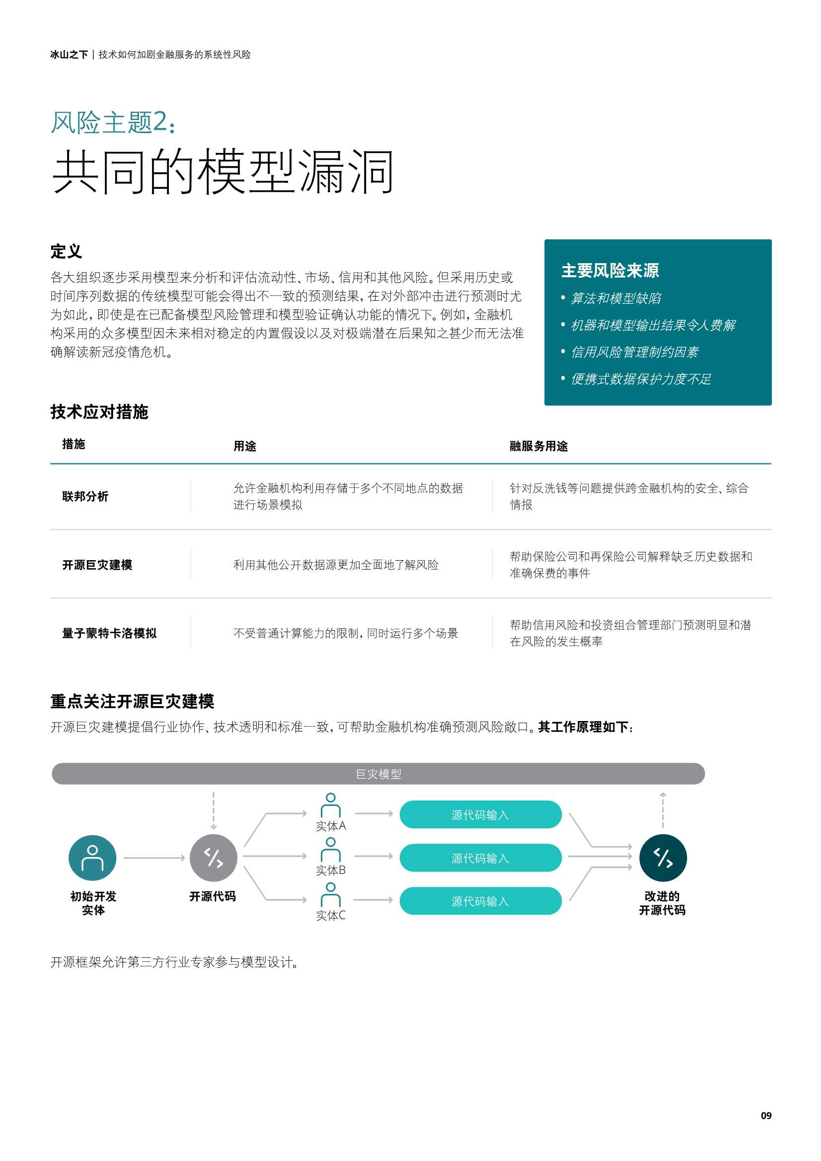 德勤：冰山之下，技术如何加剧金融服务的系统性风险