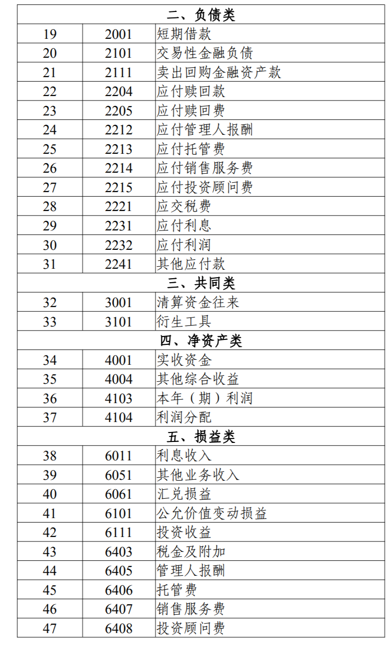 关于印发《资产管理产品相关会计处理规定》的通知及答记者问