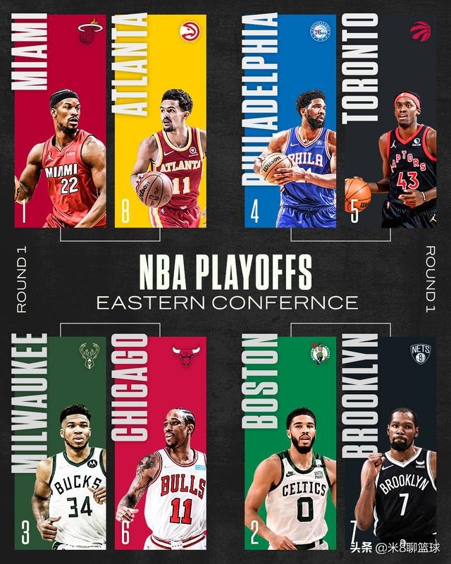 nba赛程直播回放(NBA直播：NBA季后赛完整赛程出炉)