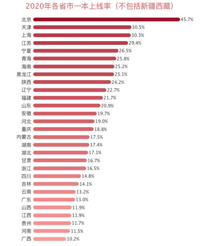高考450分也可以读的本科院校，学生可别错过，发展不比211差