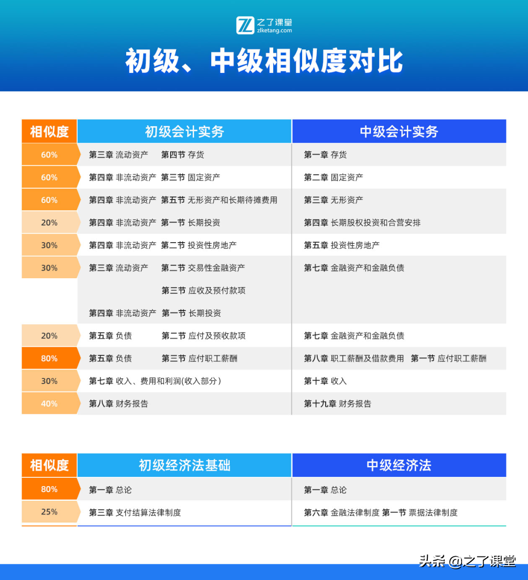 2022年初级会计考试延期确定！一年双证的机会来了