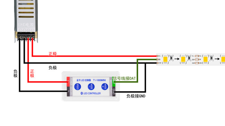 LED全彩简易控制器怎么接线？