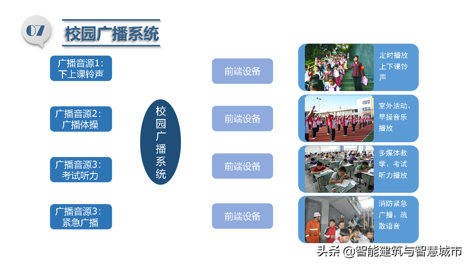 智慧校园总体解决方案