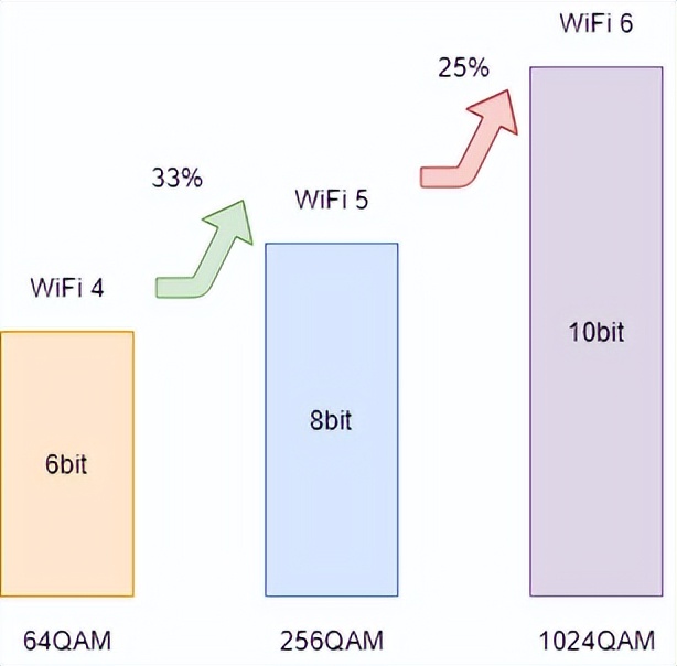 什么是 WiFi？WIFI通讯协议原理？和我一起来探讨技术原理