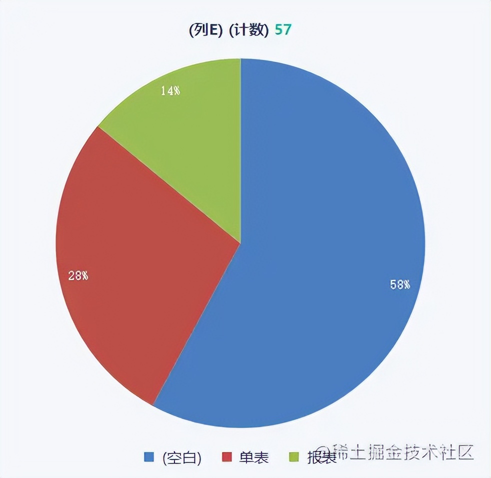 用代码生成代码