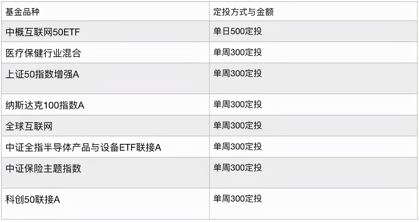 中概互联网基金(互联网基金有哪些)