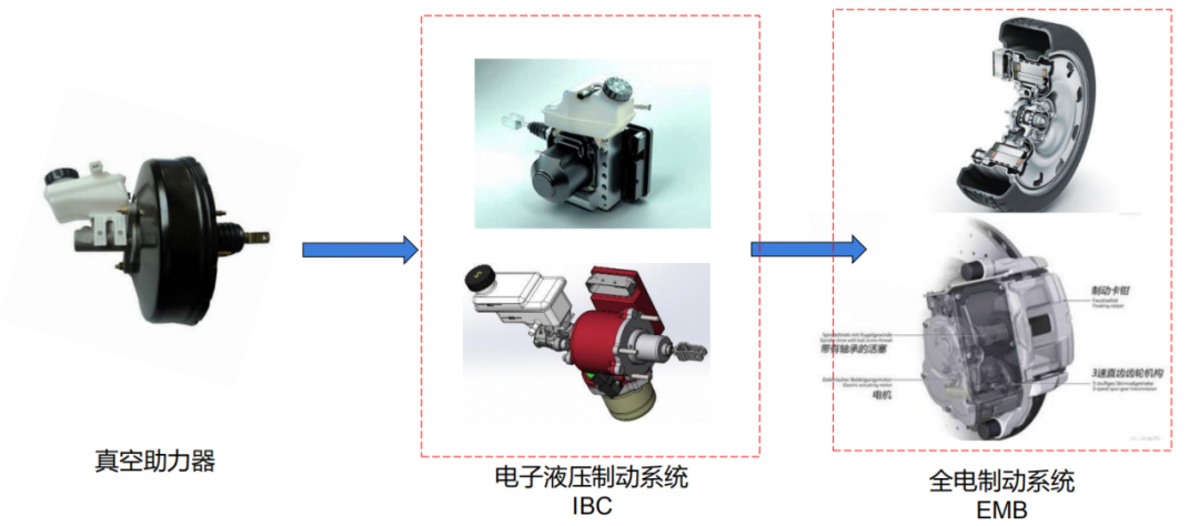 干货 | 底盘线控系统在智能驾驶中的应用