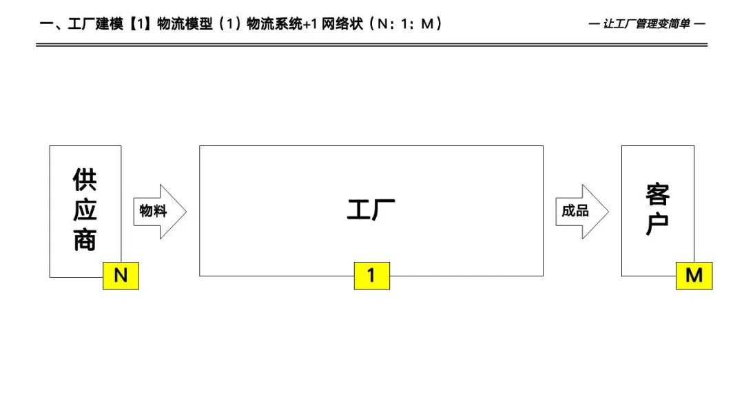 133页详解数字化工厂高级计划于排程—APS实施和应用