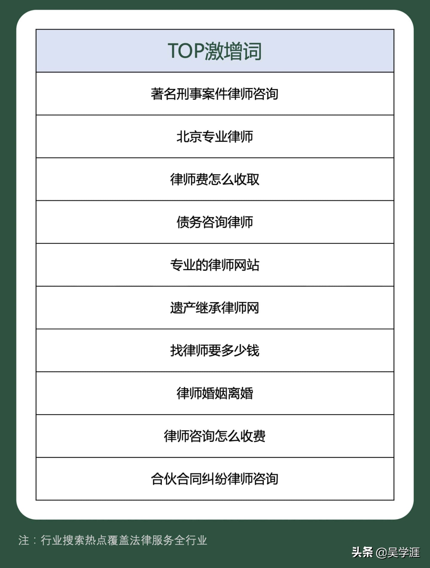 没有案源，律师是躺下还是躺平，4月法律行业月报，指明了方向