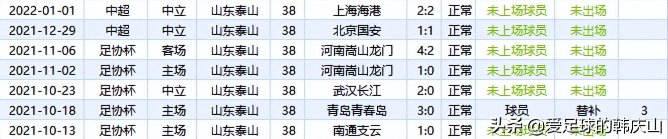 關于郝偉的三個有趣的問題：年齡、好友和兒子