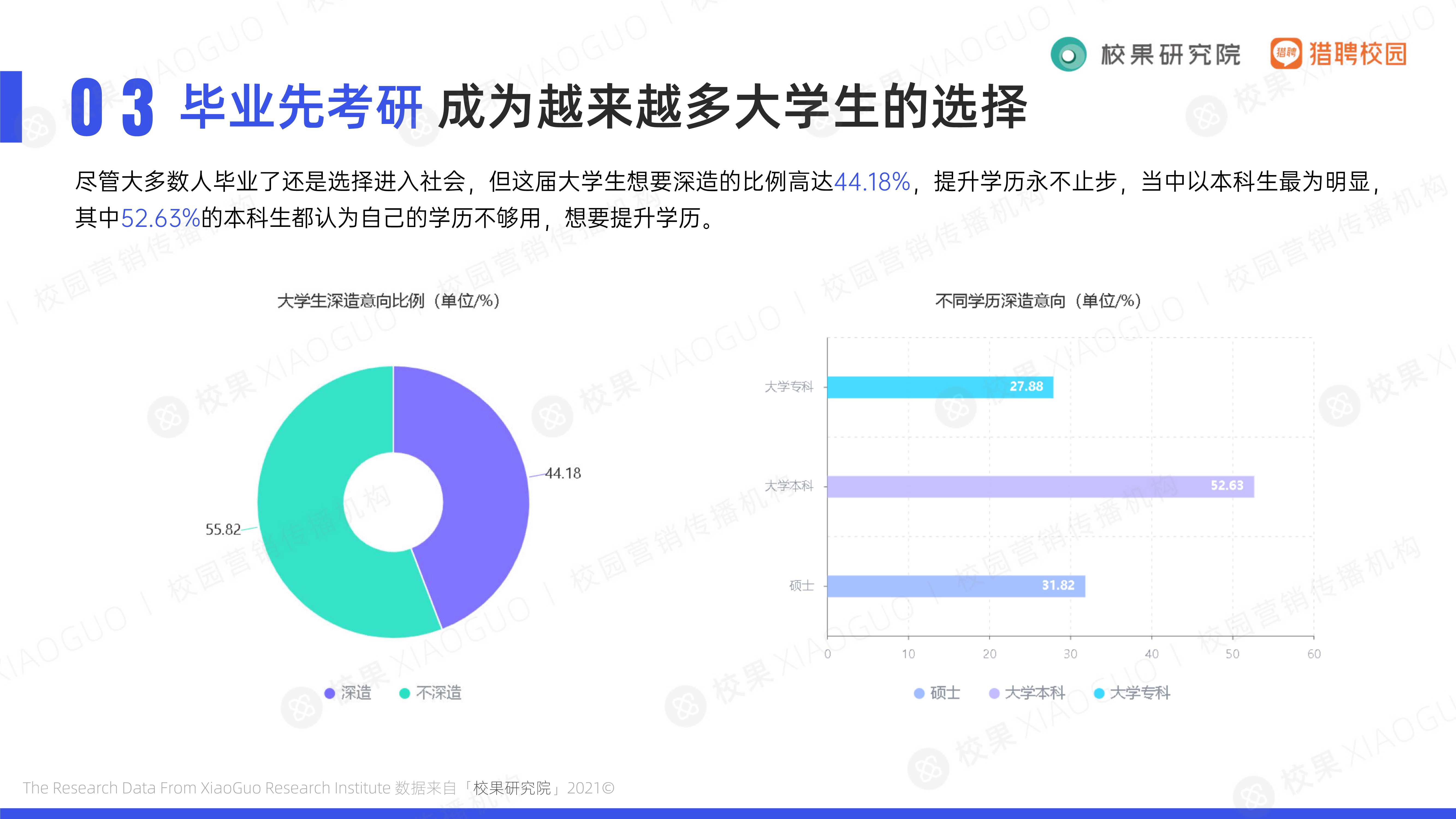 2021大学生求职趋势洞察（校果&猎聘校园）