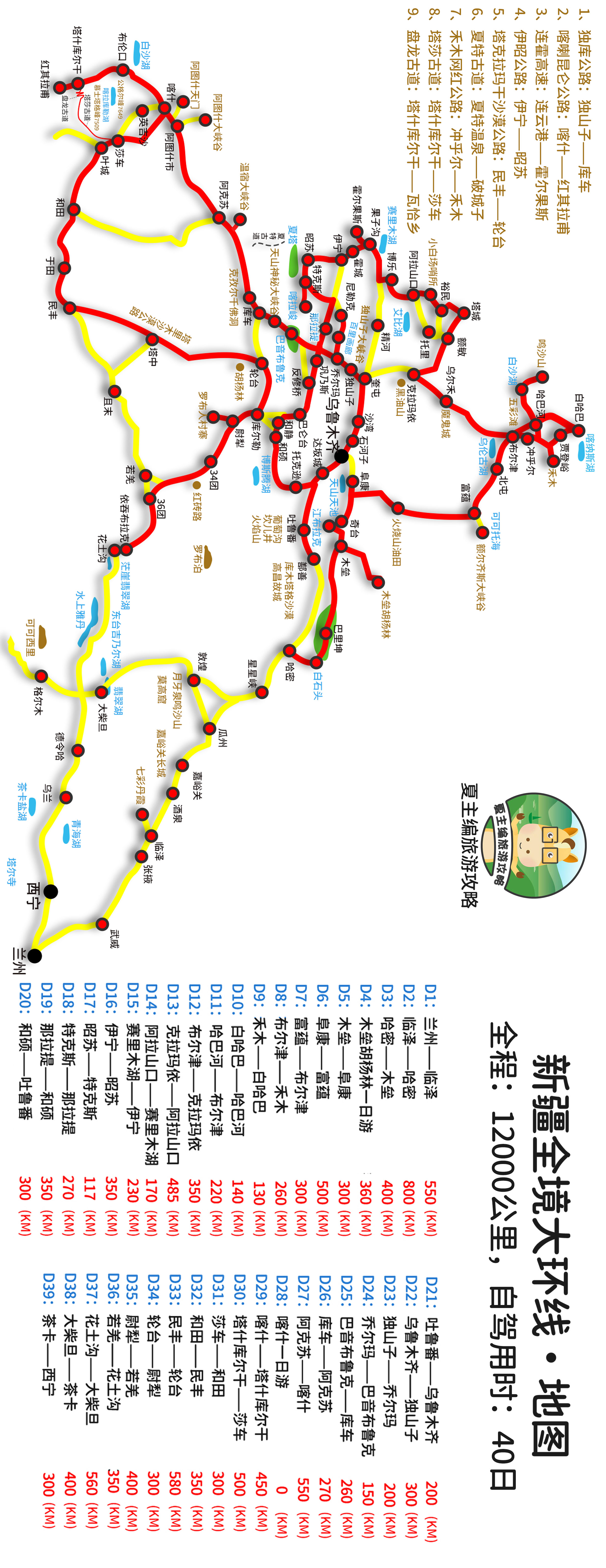 新疆自驾游最佳线路：没走过这3条线路，去了新疆也是走马观花