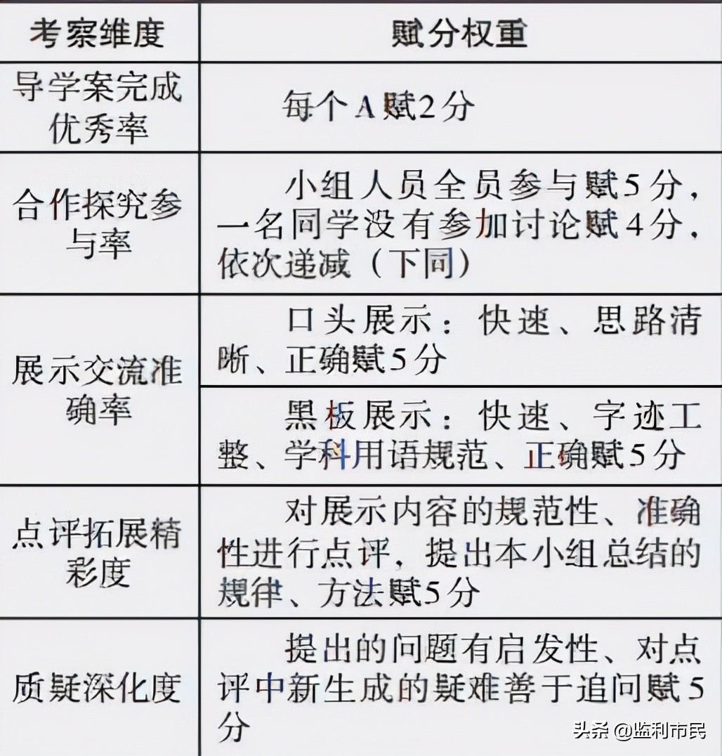 中国教育报关注监利一中：守正出新 走出高效课堂前行路