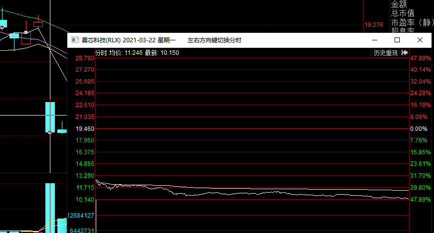 暴跌97%，“中国女首富”成韭菜