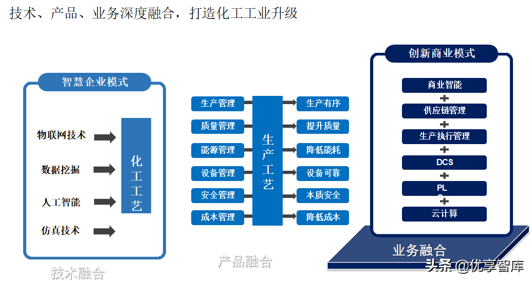 智能制造数字化智能工厂总体解决方案（48页PPT）