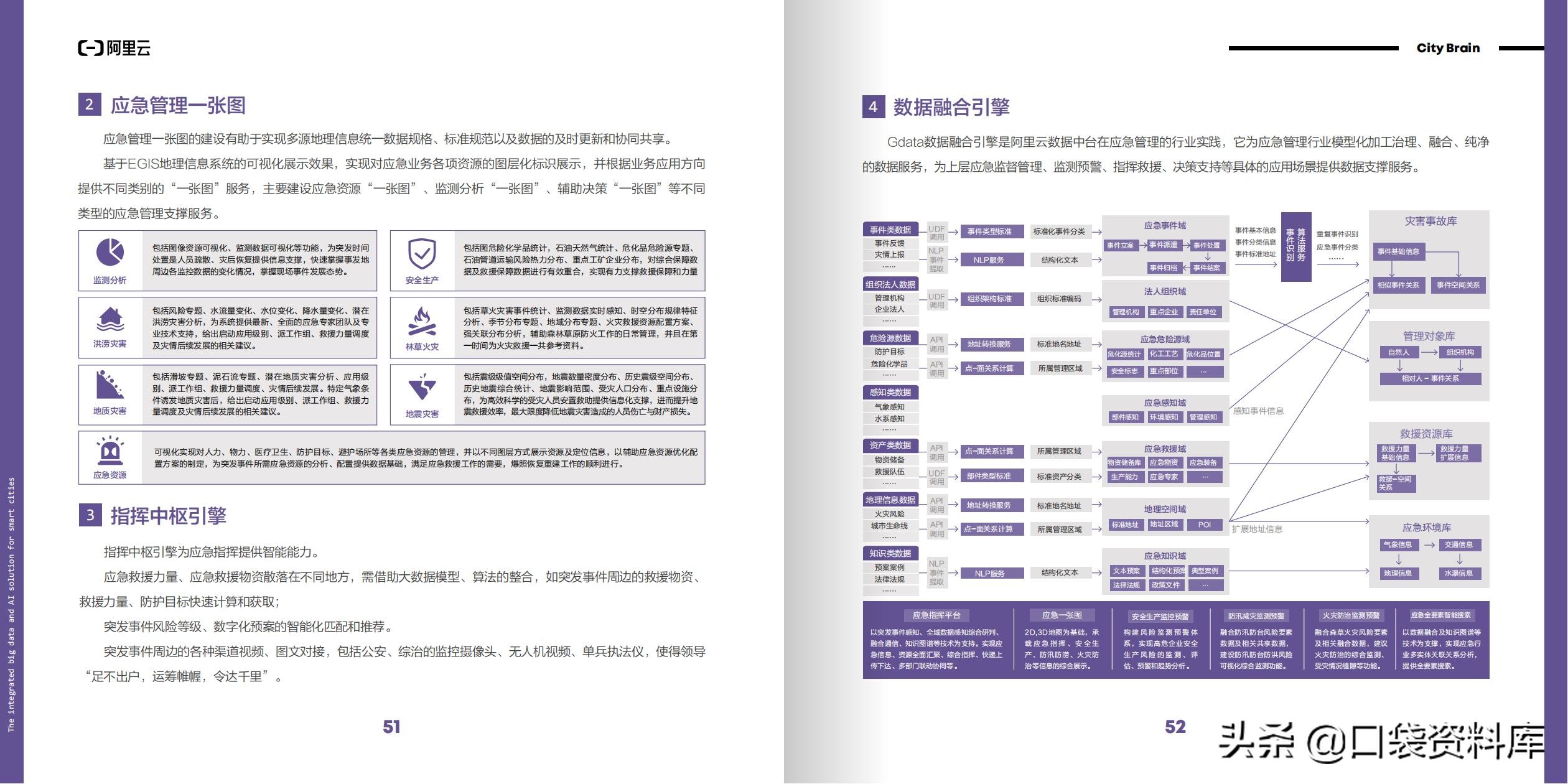 阿里城市大脑解决方案