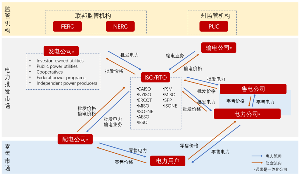 储能，2022年可以躺赢的万亿赛道
