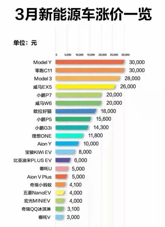 “蔚小理”2021年报已各有胜负，新能源车企巷战已开启？