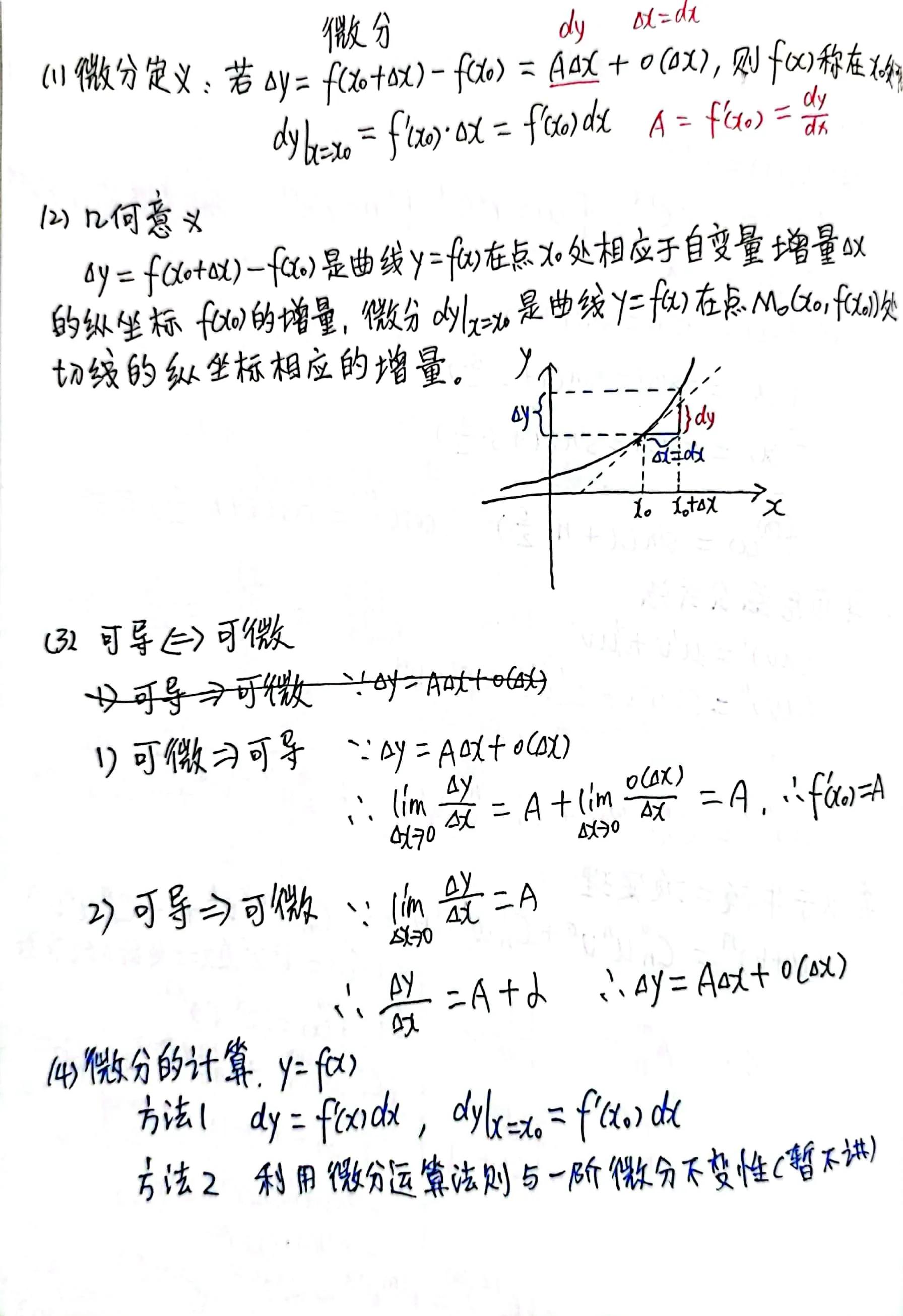 图片[7]-高等数学第二章学习笔记-疯狂考研人