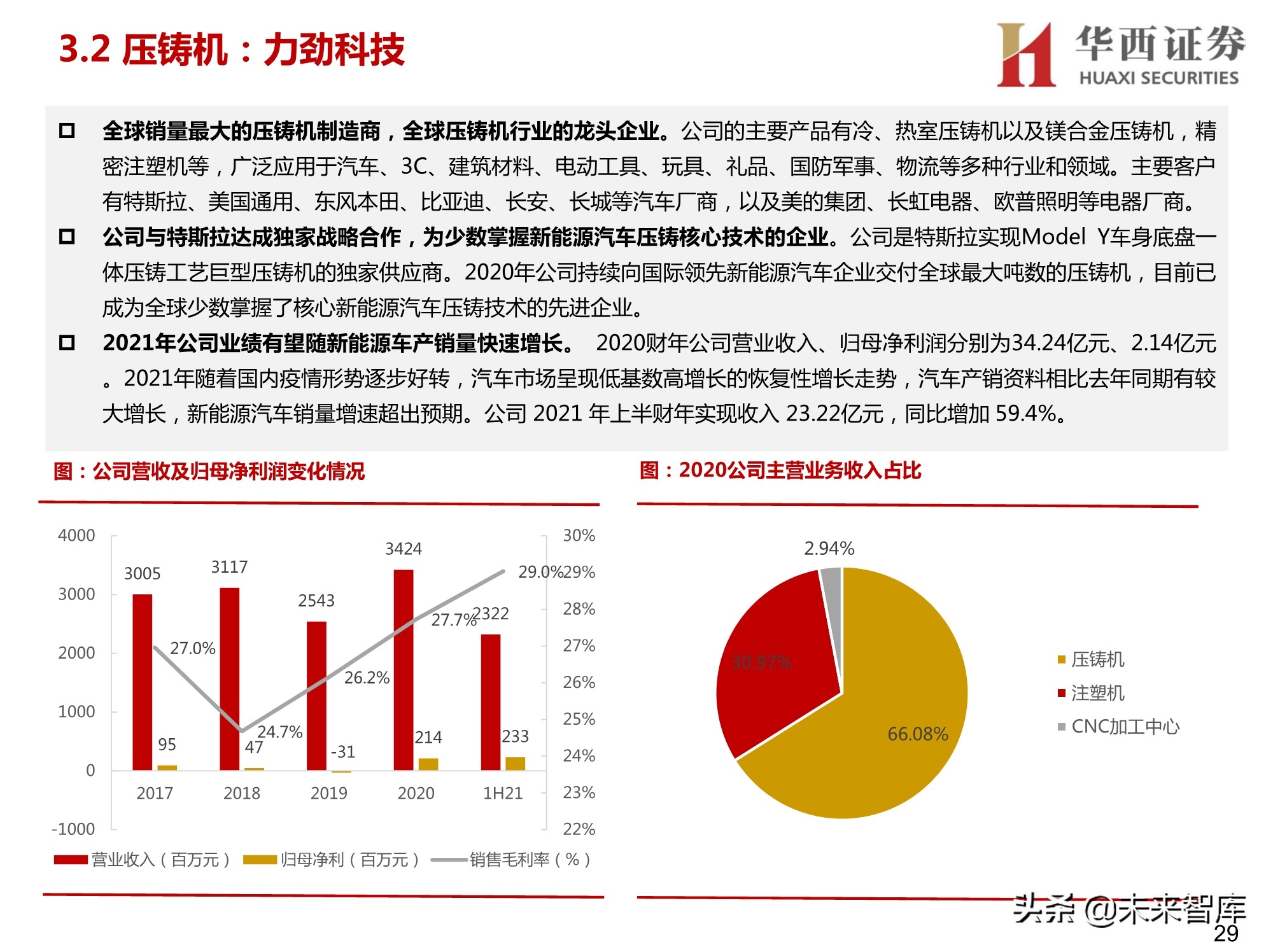 汽车智能工厂专题研究：智能工厂降本增效，自动化设备稳健发展