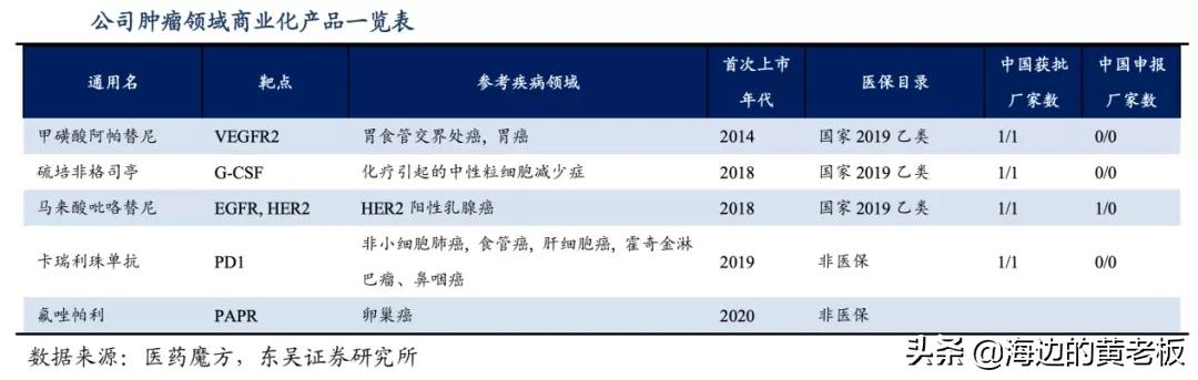 半个月跌去20%！恒瑞医药进入击球区了吗？